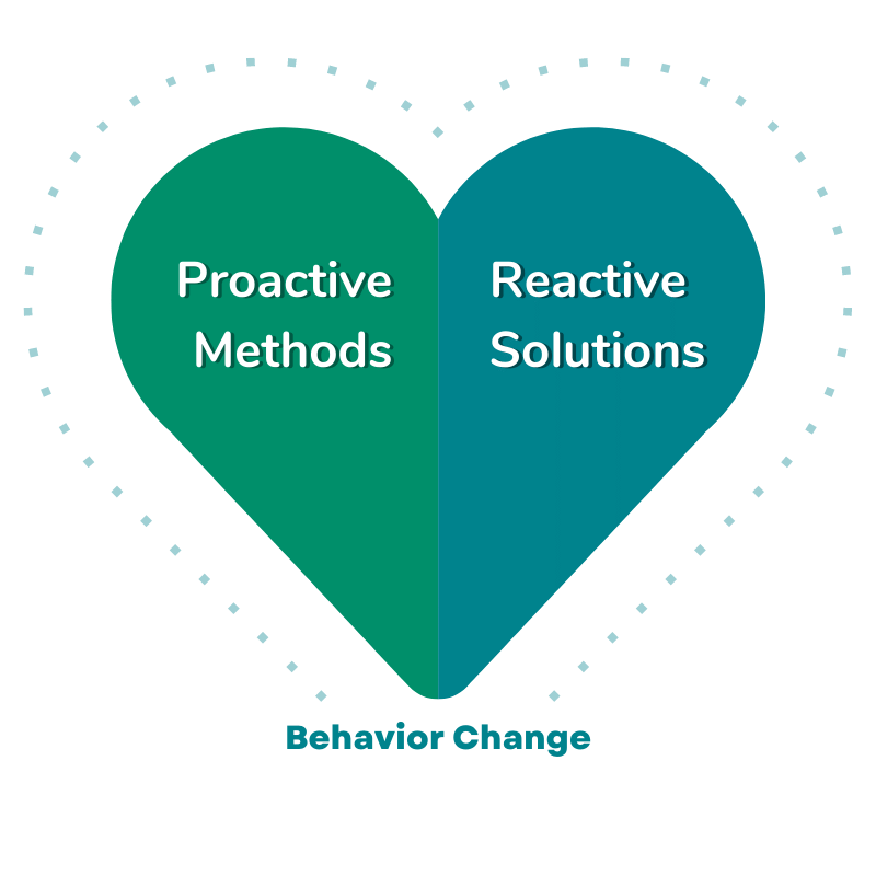 Proactive Methods, Reactive Solutions of Behavior Change