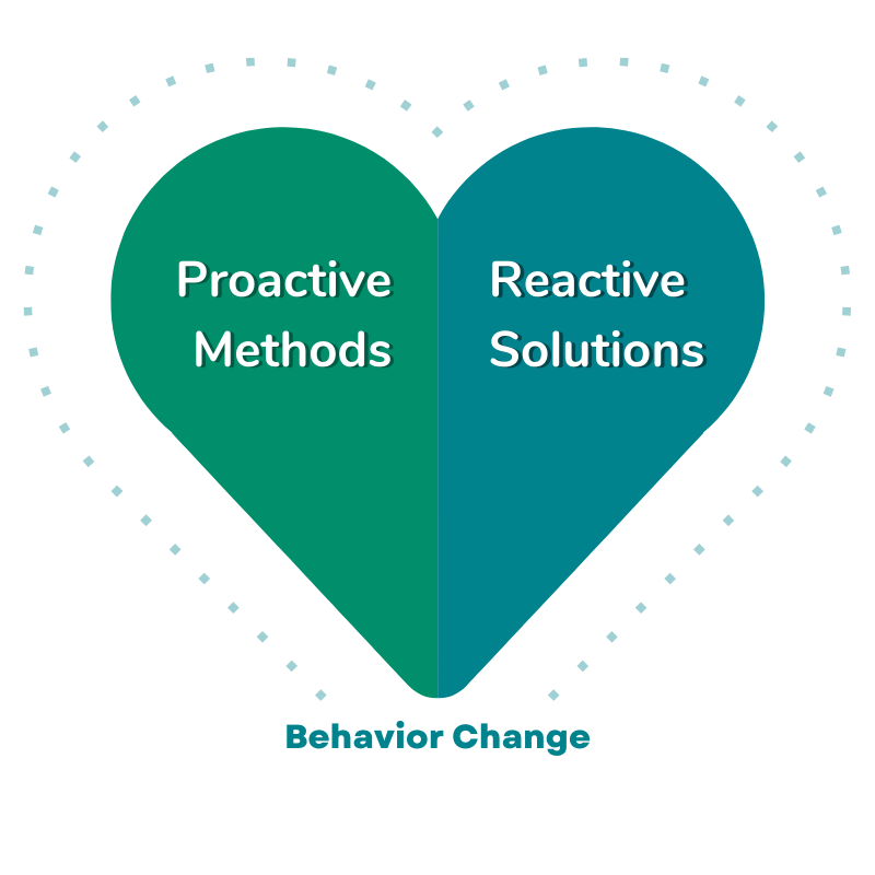 proactive-methods-reactive-strategies